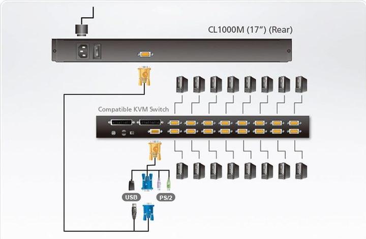 Actual product image Aten KVM CL1000M-ATA-XG Slideaway con 17