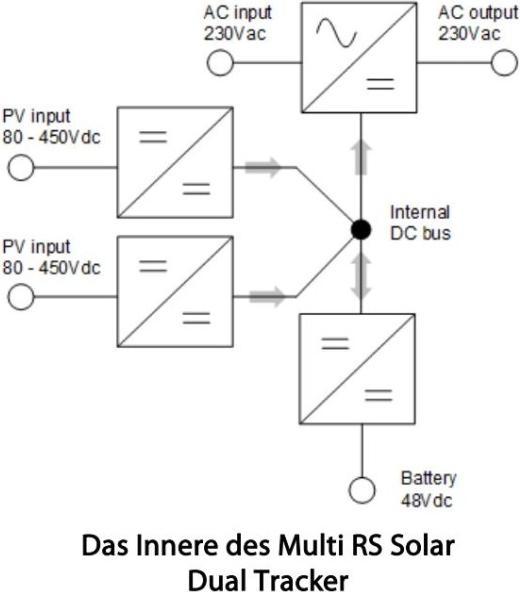 Immagine prodotto Victron Energy Multi RS Solar 48/6000