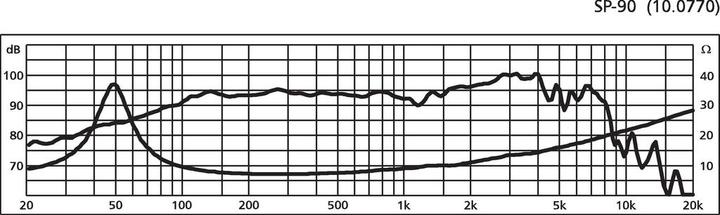 Image du produit Monacor Haut-parleur de basses (1 pièce)
