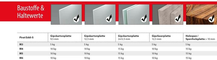 Image du produit Tox Cheville pliante à ressort Pirate Eddi-S M5, blister 2 pièces (2 pcs)