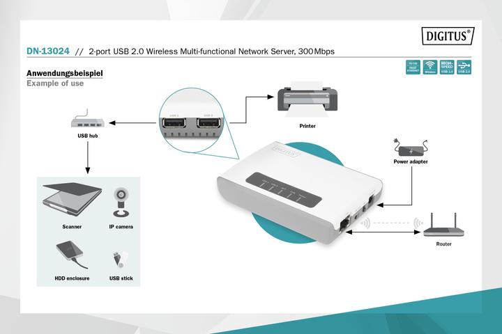 Actual product image Digitus DITGITUS 2-Port USB2.0 Wireless Multif. Netw.Server
