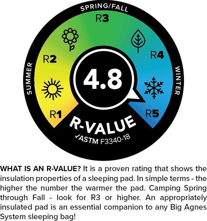 Actual product image Big Agnes Rapide SL Insulated