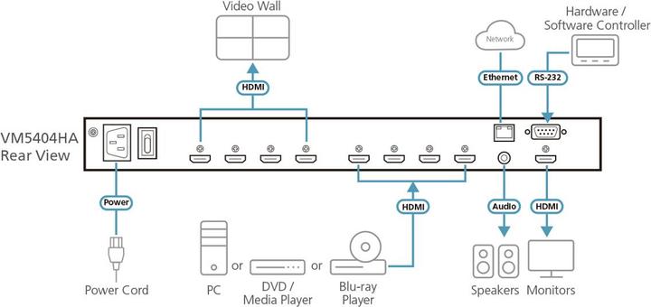 Actual product image Aten Video splitter / video selector