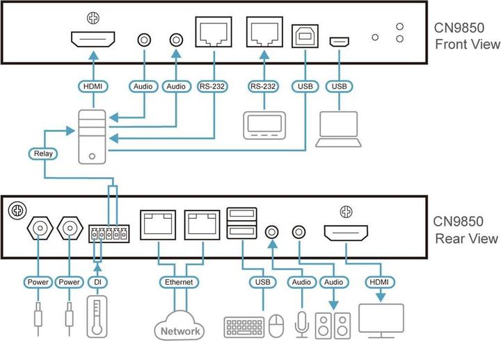 Produktbild Aten 1-Port 4K HDMI KVM over IP