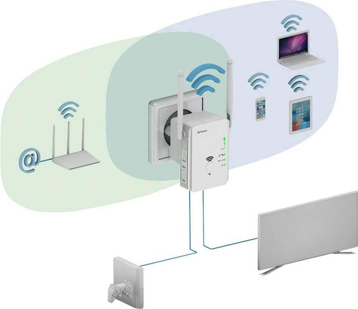 Actual product image Strong Universal Repeater 300 (300 Mbit/s)