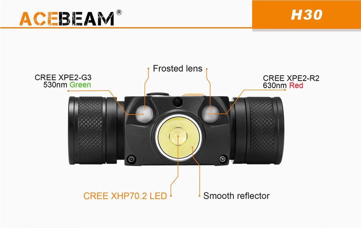Immagine prodotto AceBeam Lampada frontale H30 con 4000 Lumen (4000 lm)