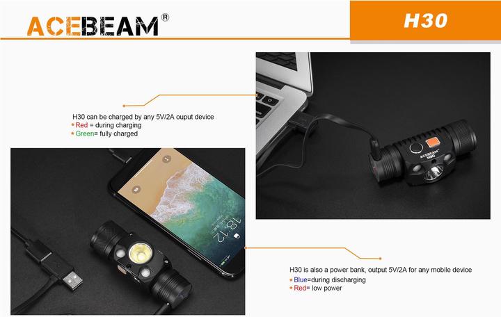 Immagine prodotto AceBeam Lampada frontale H30 con 4000 Lumen (4000 lm)