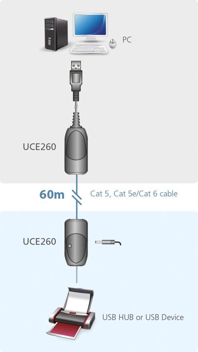 Produktbild Aten UCE260-AT-G, USB2.0 Cat.5e/6 Extender