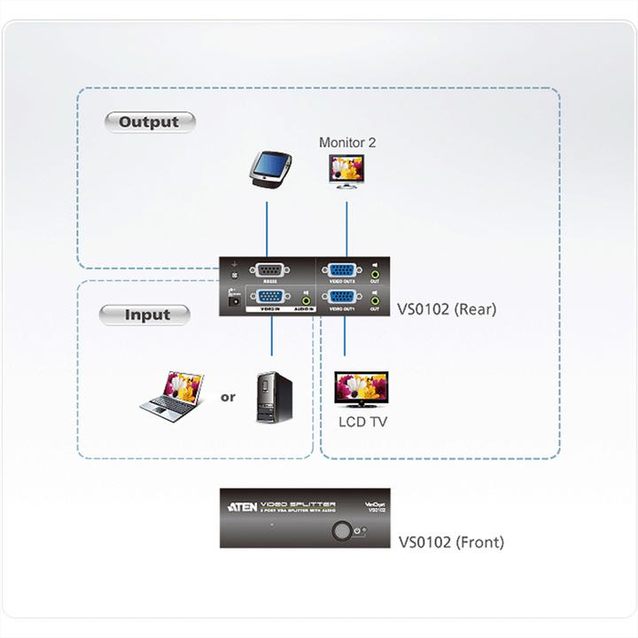 Immagine prodotto Aten Splitter audio/video per porta VGA