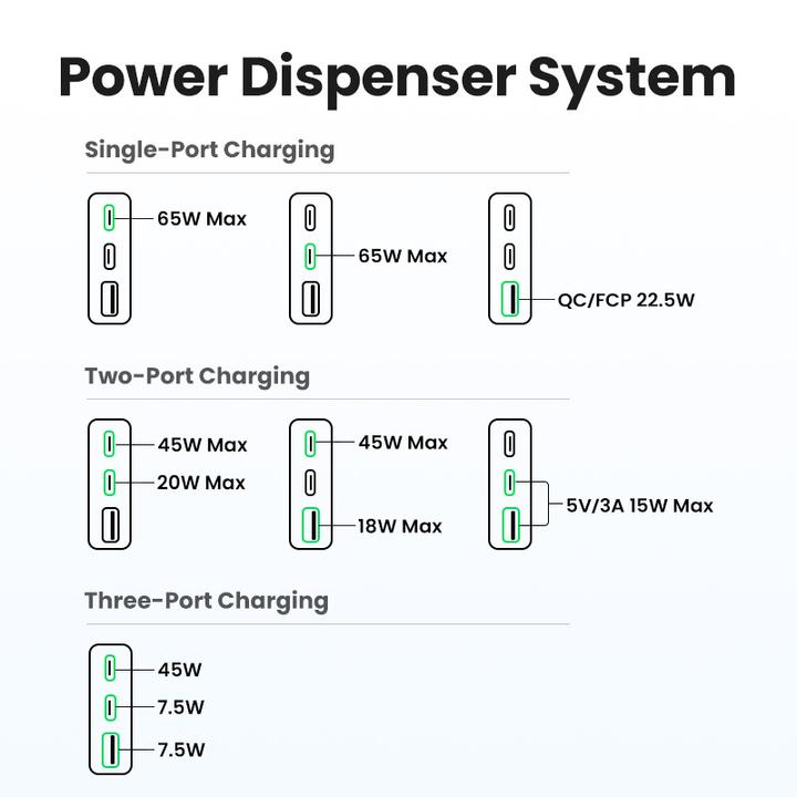 Actual product image Ugreen Nexode Pro (65 W)