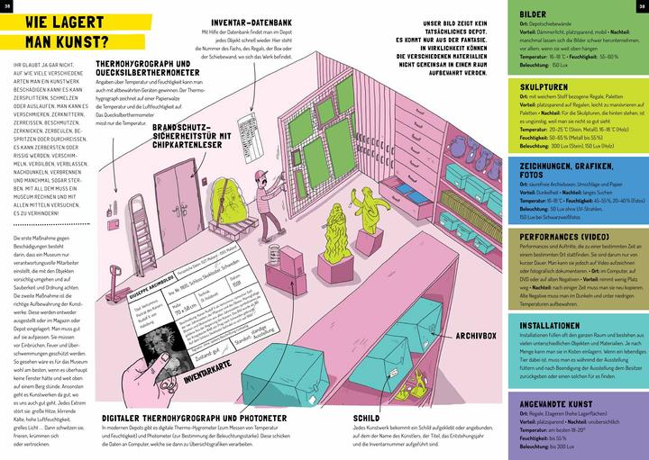 Produktbild Wie kommt die Kunst ins Museum? (Deutsch, Moritz Petz, 2017)