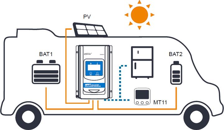 Immagine prodotto Epever DR2210N DuoRacer regolatore di carica MPPT per due batterie