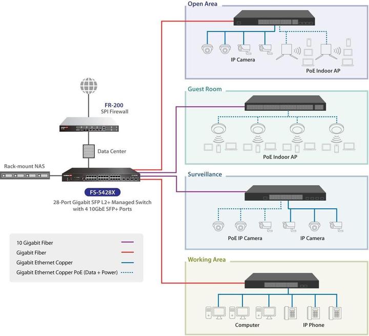 Immagine prodotto edimax Switch 24 porte SFP Gigabit + 4 porte SFP+ 10GbE (28 Porti)