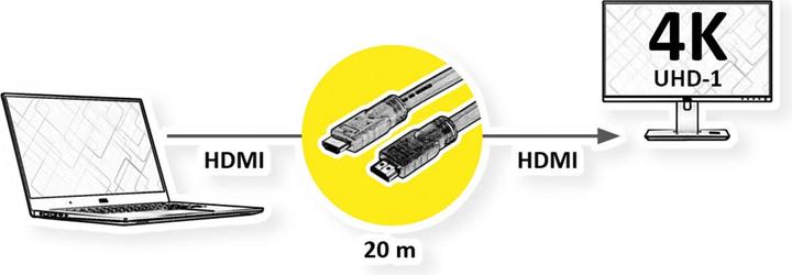 Actual product image Roline UHD HDMI 4K cable, with repeater, 20 m (20 m, HDMI)