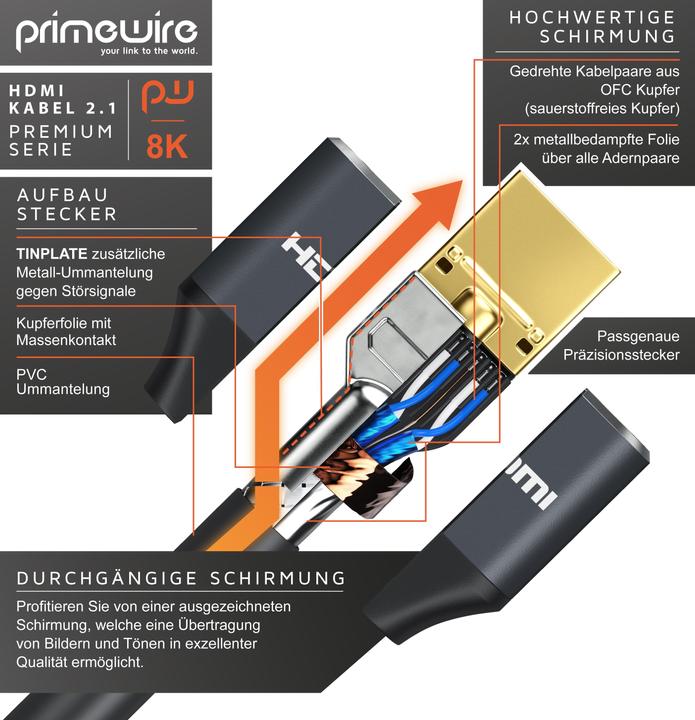 Actual product image Primewire HDMI Cable 2.1, 8K 60 Hz, Premium Ultra HD, High Speed 7680 x 4320 @ 120 Hz - 4k @ 240 Hz with DSC (3 m, HDMI)