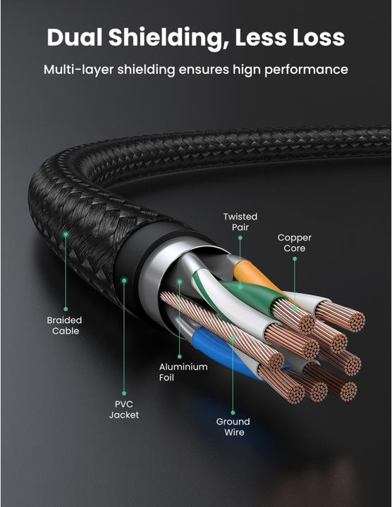 Produktbild Ugreen Netzwerkkabel (F/FTP, CAT7, 2 m)