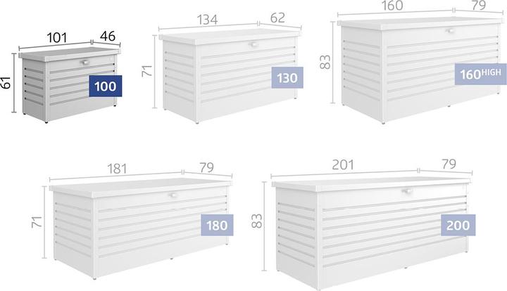 Immagine prodotto Biohort FreizeitBox