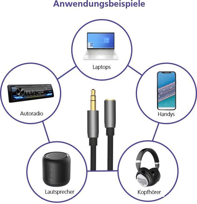 Actual product image Helos Extension cable, jack 3.5mm male/female 3 pin, PREMIUM, 1.0m, black Jack 3.5mm male/jack (1 m, Extension)