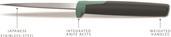 Actual product image Joseph Joseph 5-piece Elevate Sage Knife Carousel, H 35cm