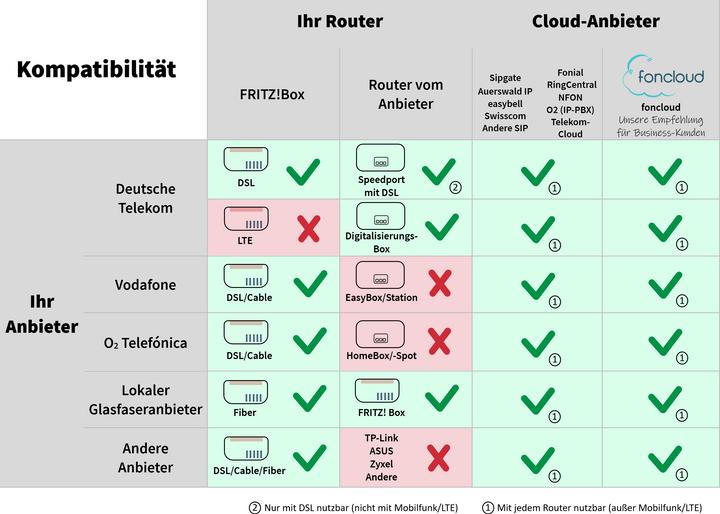 Produktbild Gequdio GW-20 WLAN IP Telefon mit Ladeschale, SIP kompatibel