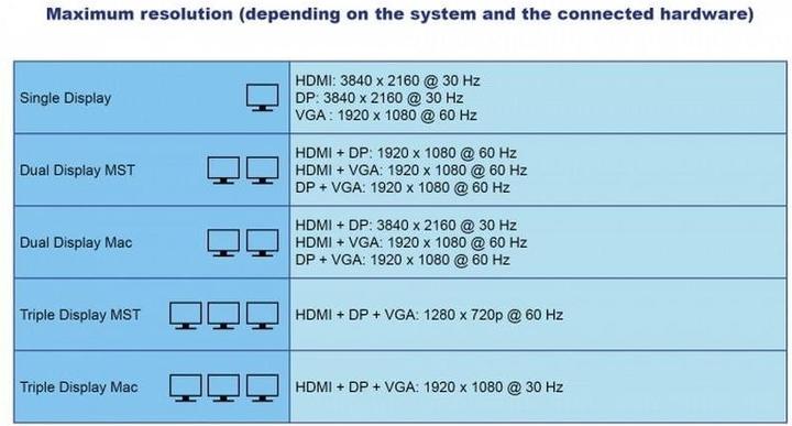 Produktbild Delock USB Type-C (USB-C, 3 Ports)