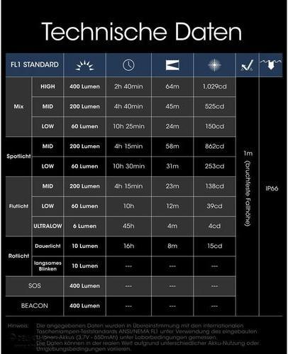 Produktbild Nitecore NU25UL -Ultralight (400 lm)