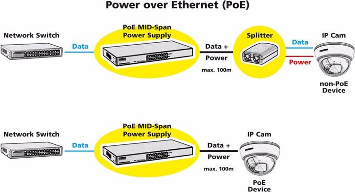 Produktbild Roline Industrie 2-P. PoE Mid-Span Inj. (802.3at (PoE+), 802.3af (PoE), 90 W)