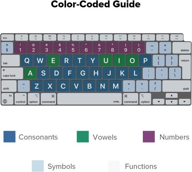 Actual product image JCPAL VerSkin Inclusive Keyboard Protector for MacBook Air 13" (M1, 2020) - EU-Layout/English, Black