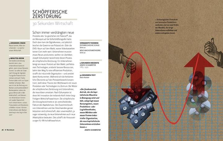 Actual product image Wirtschaft in 30 Sekunden (German, Marron Donald, 2016)