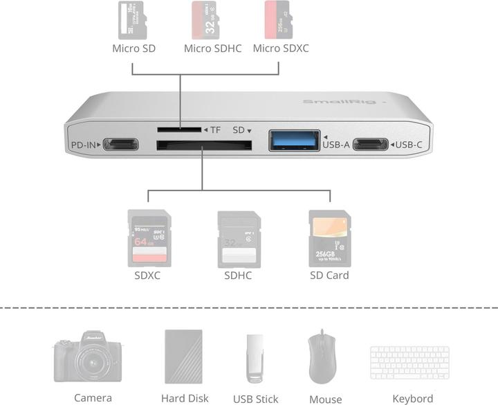 Produktbild SmallRig 5-in-1 Memory Card Reader for Travel Photography 4746 (USB 3.2 Gen 2)
