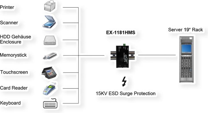 Produktbild Exsys USB 3.2 HUB 4-Port Gen1 (USB-B, 4 Ports)
