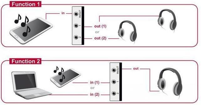 Image du produit Delock Commutateur 2 à 1 jack 3,5 mm 4 broches bidirectionnel manuel