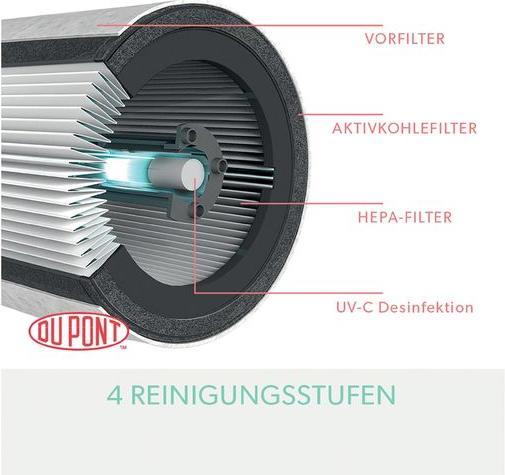 Immagine prodotto Leitz TruSens (23 m²)
