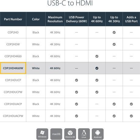 Immagine prodotto StarTech Adattatore da USB-C a HDMI - Convertitore da USB Tipo C a HDMI per computer con USB - 4K 60Hz - (HDMI, 15 cm)