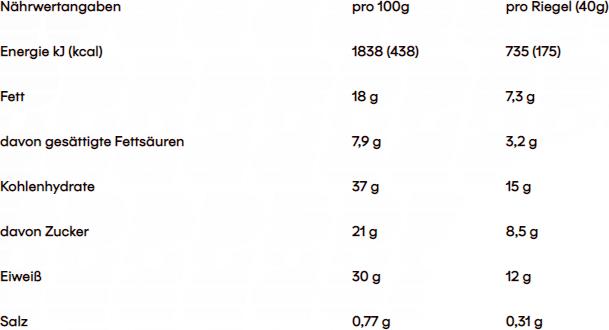 Valeurs nutritives et ingrédients Powerbar Protéines naturelles (Nutty, Banane, Chocolat, 1 pcs, 40 g)