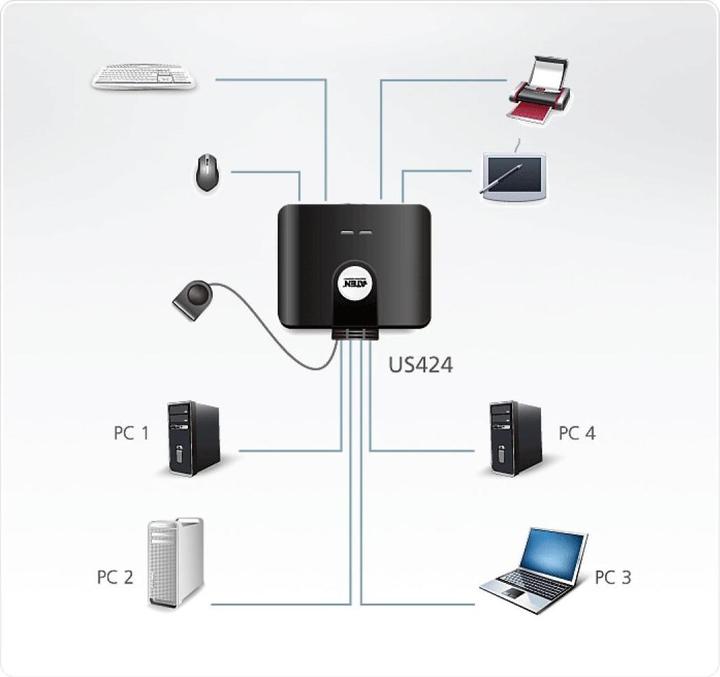 Produktbild Aten Us424