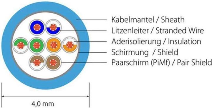 Produktbild Wirewin Netzwerkkabel (F/FTP, CAT6, 0.50 m)