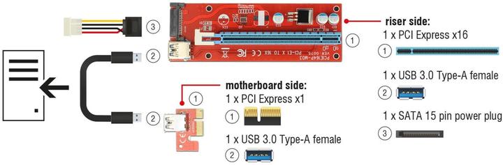 Actual product image Delock PCI-Express riser card, x1 to x16