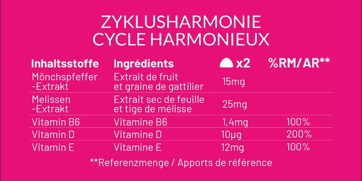 Nutritional values and ingredients Mium Lab Vitamingummis Zyklusharmonie (42 Piece, Gummies, 140 g)