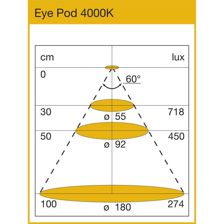 Produktbild Wipo LED Leuchte Eye Pod Touch Unterbauleuchte 6W neutralweiss 4000K, Edelstahl Effekt (475 lm)