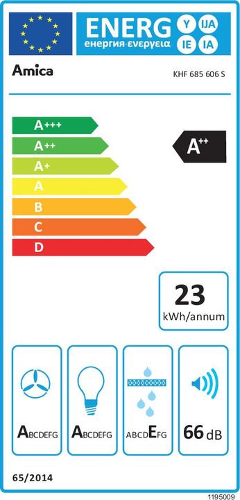 Energie-Label Amica Kaminhaube