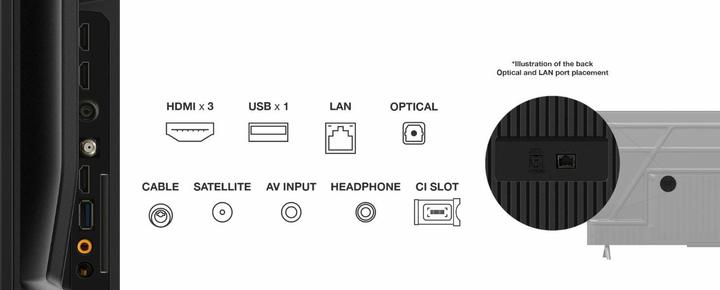 Immagine prodotto TCL 50P61B (50", LED, 4K)