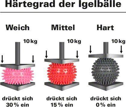 Produktbild Fispo Igelball, soft, 9cm, neon- pink