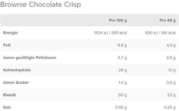 Valeurs nutritives et ingrédients IronMaxx Zenith 50 (Brownie Chocolate Crisp, 16 pcs, 720 g)