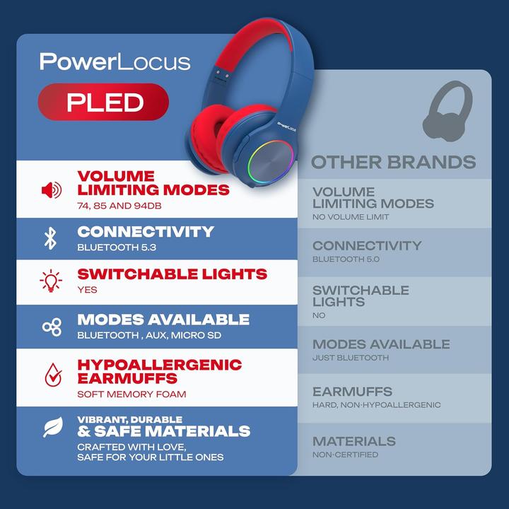 Produktbild PowerLocus PLED Bluetooth-Kinderkopfhörer blau/rot