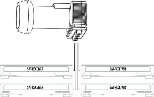 Produktbild Schwaiger SPS6844H511 (Quad LNB)