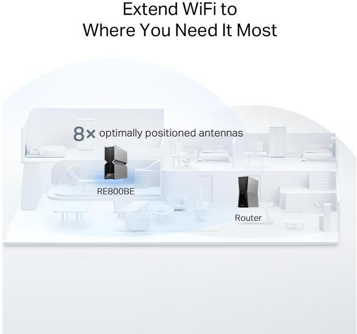 Actual product image TP-Link BE19000 TRI-BAND WI-FI 7 RANGE EXTENDER SPEED: 1376 MBPS AT 2.4 (5760 Mbit/s, 1376000 Mbit/s)