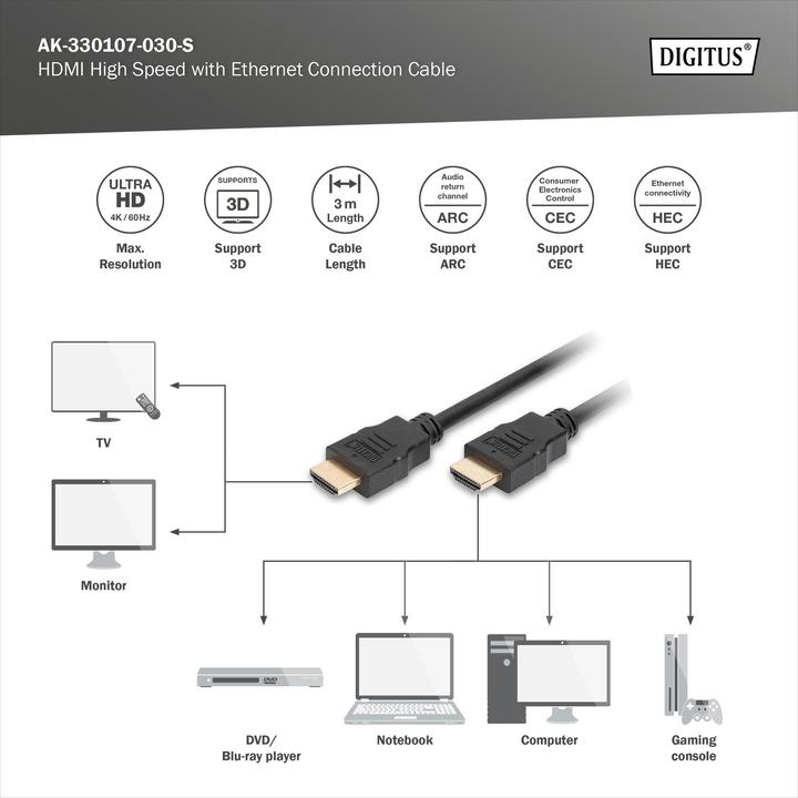 Image du produit Digitus HDMI (Typ A) — HDMI (Typ A) (3 m, HDMI)