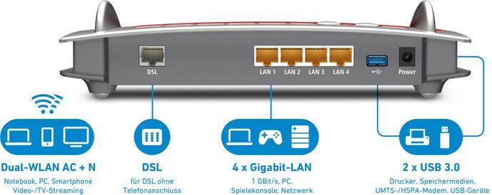 Image du produit AVM FRITZ!Box 3490 - modem VDSL et ADSL/ADSL2+ intégré - double WLAN AC + N 1.300MBit/s (5GHz) +...
