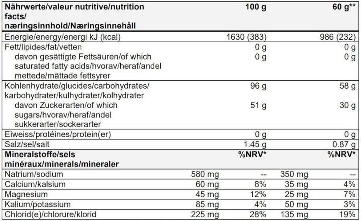 Nutritional values and ingredients Sponser Competition (Multifruit, 1 pcs., 1000 g)
